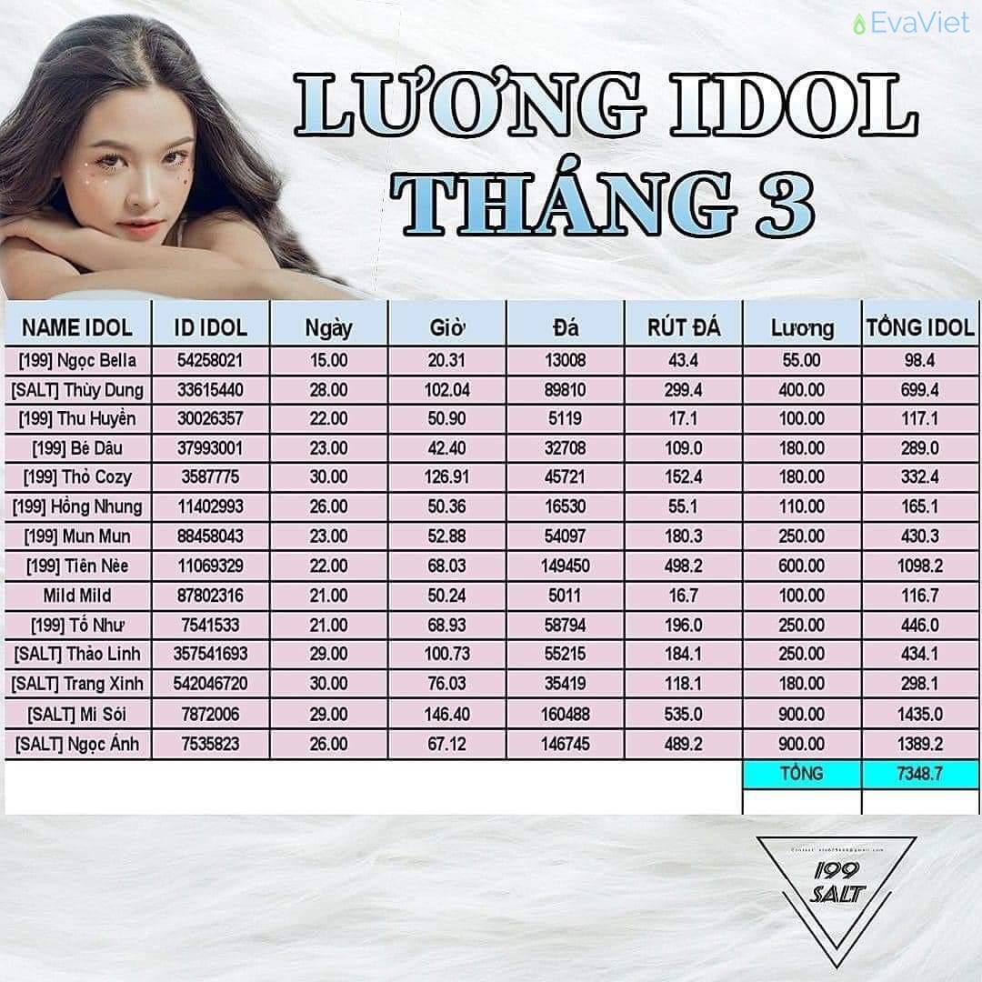 Lương Idol tháng 3 vừa qua của team Mỹ Tú